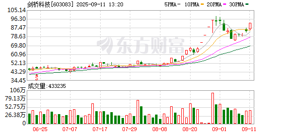 最专业股票配资论坛 剑桥科技：2025年半年度权益分派实施公告