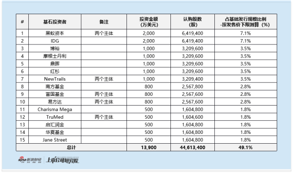 配资好评配资门户 非洲卫生用品龙头乐舒适启动全球发售：基石阵容豪华 IFC曾参投 2025前四月增速下滑 估值比肩全球龙头